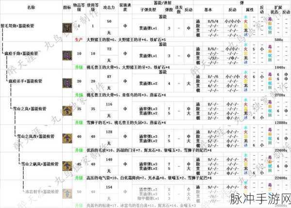 怪物猎人 OL 极速升级秘籍大公开
