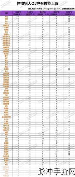 怪物猎人 OL 极速升级秘籍大公开