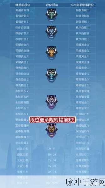 王者荣耀 S34 赛季战令购买全解析