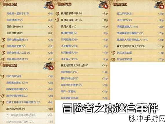 不思议迷宫诸神棋盘 dp 与棋盘王宝藏全解
