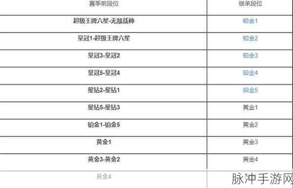 和平精英段位等级全解析及查询指南