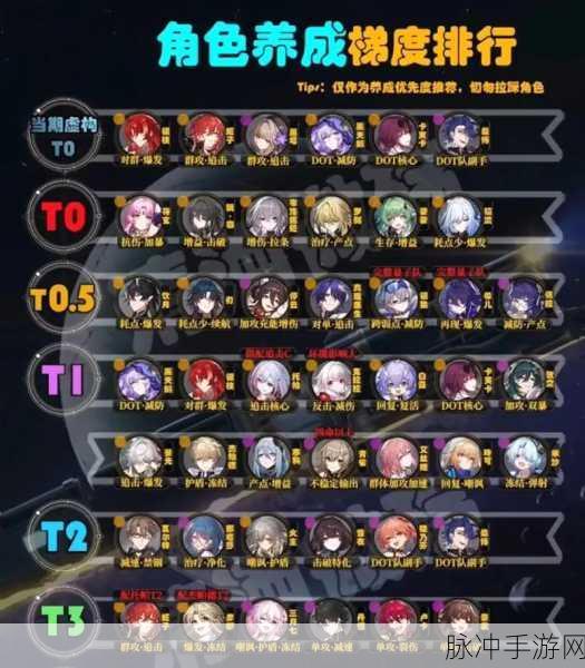崩坏星穹铁道，人物培养终极指南