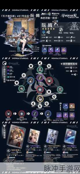 崩坏星穹铁道，人物培养终极指南