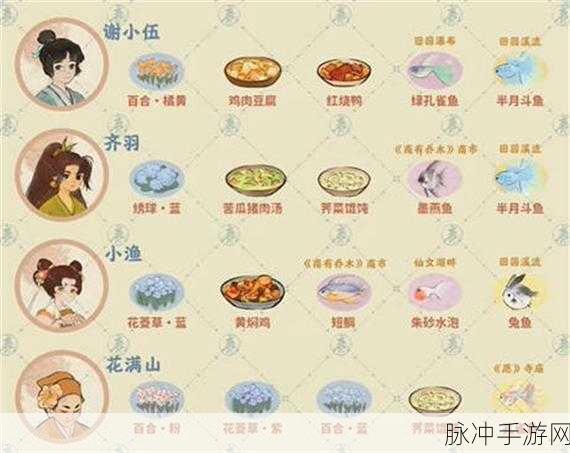 桃源深处有人家鱼饵获取全攻略