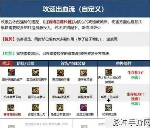 DNF 手游，珍贵盒子道具掉落地图大揭秘