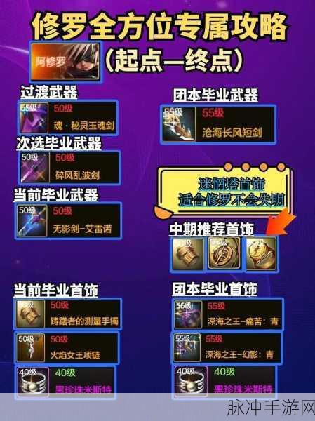 DNF 手游深海之王赤全方位解析