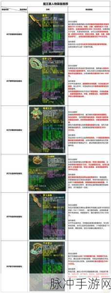 梦幻西游 109 力五庄套装选择全攻略