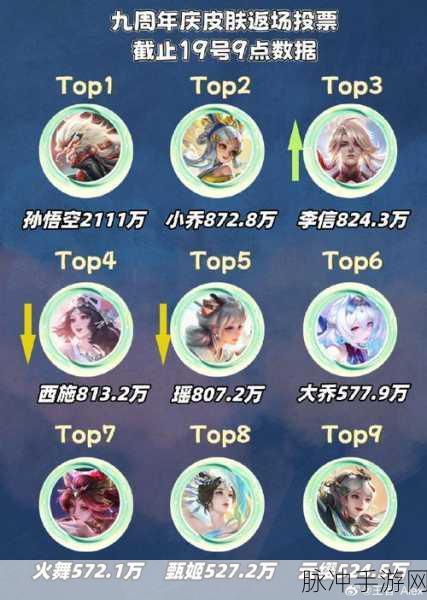 王者荣耀六周年限定皮肤返场五选一全解析