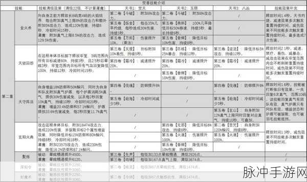诛仙手游焚香六大流派全解析，天火玉册与八凶加点秘籍