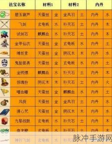 梦幻西游法宝合成与大全详解指南