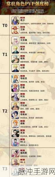 航海王热血航线，PVP 角色强度全解析