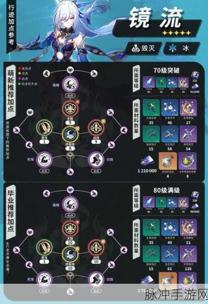 崩坏星穹铁道寰宇蝗灾隐藏行迹高效速刷秘籍