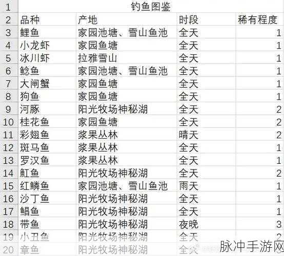摩尔庄园手游，美美鱼垂钓全攻略