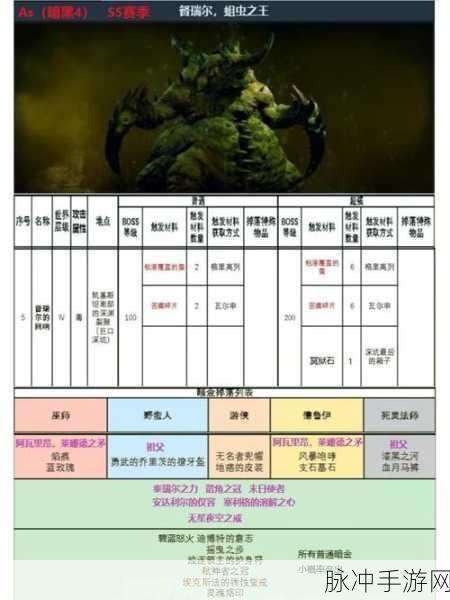 暗黑破坏神手游装备属性全解析