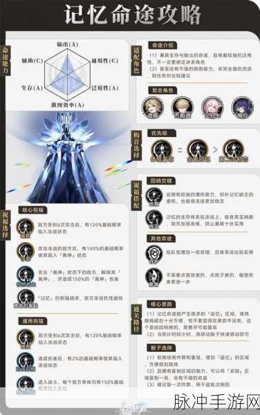 崩坏星穹铁道，所作所为皆为美丽成就全解析
