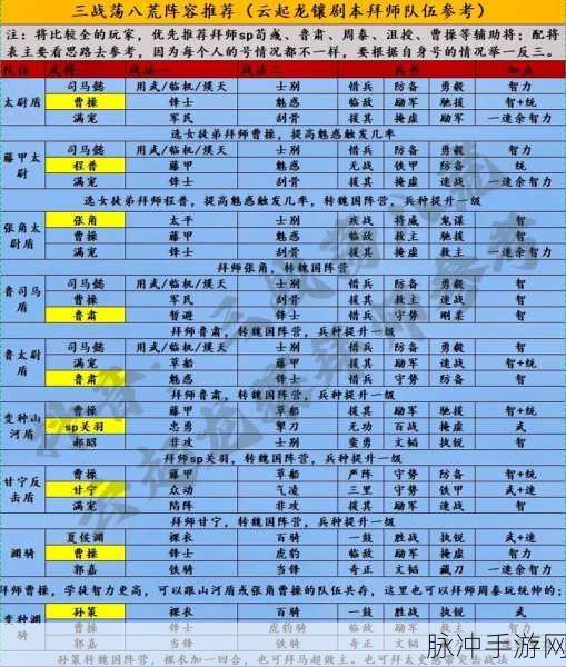 三国志战略版，魏国拜师秘籍大公开