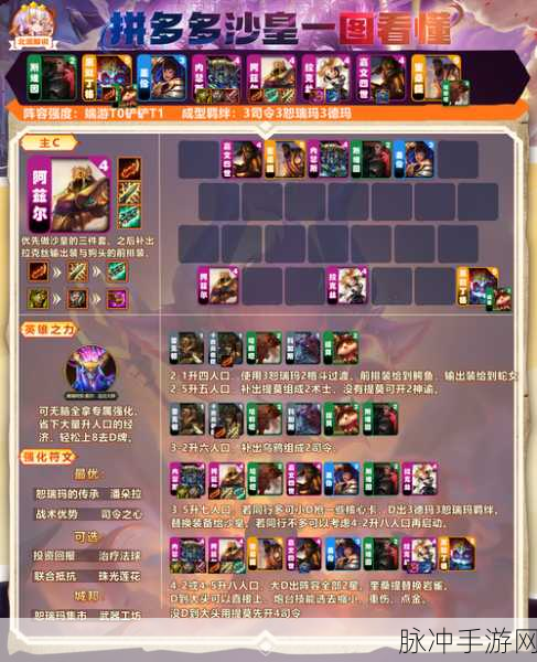 LOL 云顶之弈，赌狗阵容之法刺的终极攻略