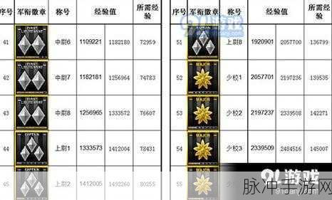 穿越火线手游 2021 VIP 价格表全解析