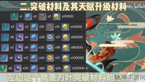 原神万叶突破材料全解析 助力角色实力飙升