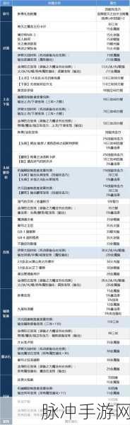 DNF 养女儿魔道学者完美结局达成秘籍