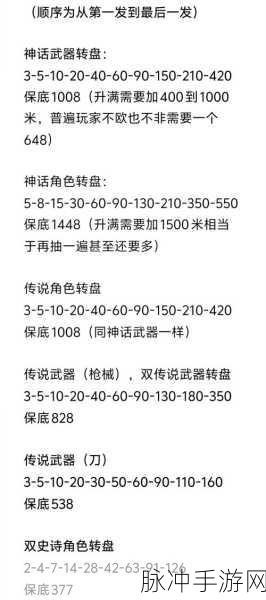 使命召唤手游限时点券巧用攻略与免费点券获取秘籍