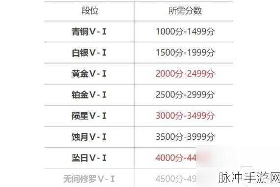 永劫无间重置段位全攻略 你想知道的都在这