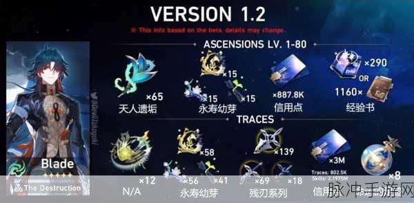 崩坏星穹铁道刃突破材料全解析