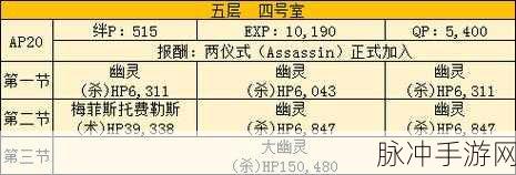 FGO 空之境界复刻，202 室通关秘籍与配置详解