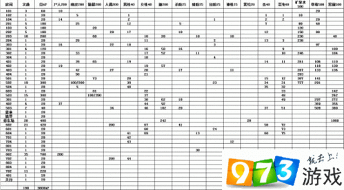 FGO 空之境界复刻，202 室通关秘籍与配置详解