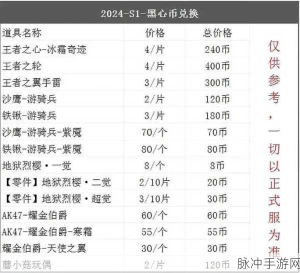 穿越火线手游 2022S1 赏金令重磅奖励全解析