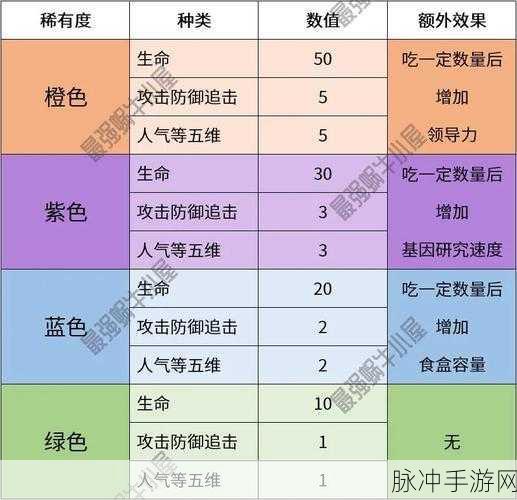 最强蜗牛蘑菇吃法全攻略，助你实力飙升