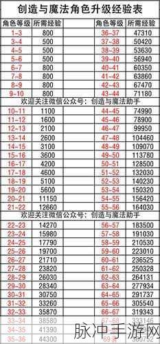 创造与魔法，突破经验上限的秘籍大公开