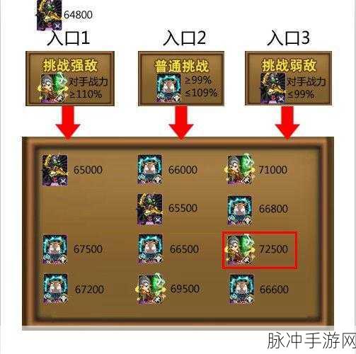 我叫 MT Online 改版后的竞技场奥秘全解析