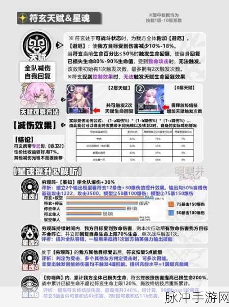 崩坏星穹铁道符玄技能机制深度解析