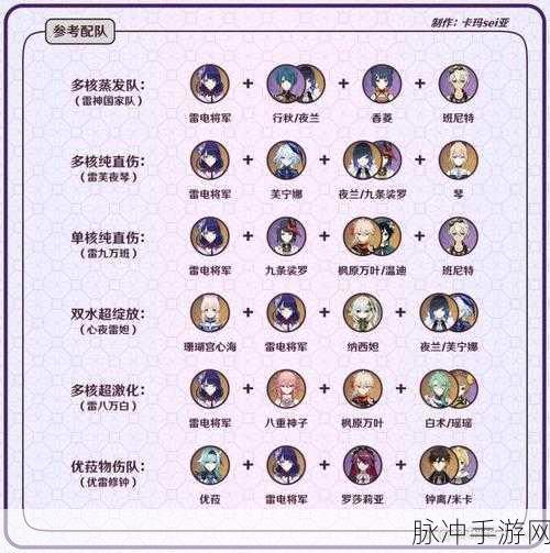 原神雷电将军主 C 全方位解析，圣遗物、武器与配队秘籍