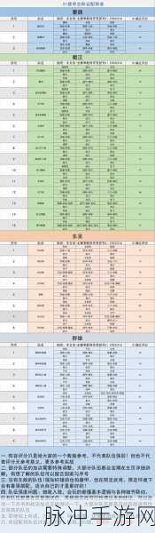 三国志战略版 S1 霸业金珠数量全解析