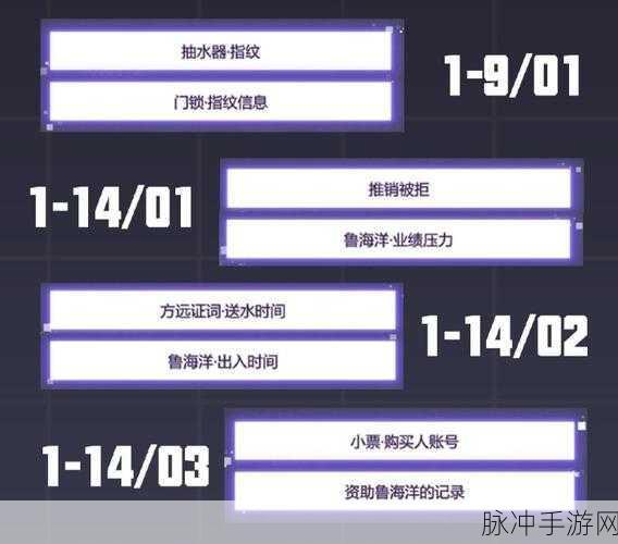 未定事件簿第三章庭审通关秘籍，3-15主线全解析