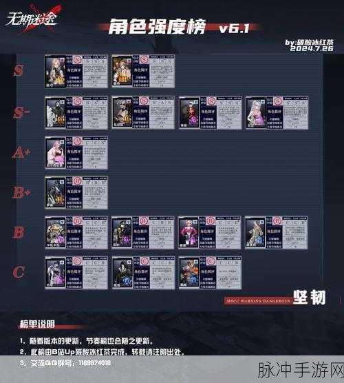 2022 无期迷途角色强度大揭秘