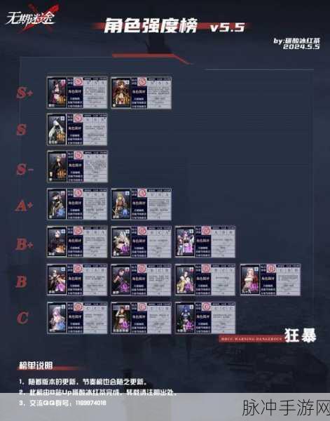 2022 无期迷途角色强度大揭秘
