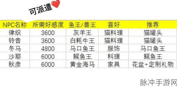 小森生活火鸡券全攻略，获取、兑换与使用秘籍