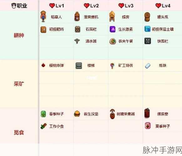 星露谷物语展览会全方位攻略指南