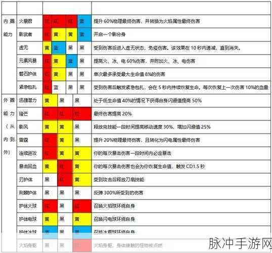 魔渊之刃新手必读，全方位攻略与武器角色精选