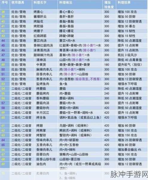 妄想山海，清神汤的秘制配方与技巧全解析