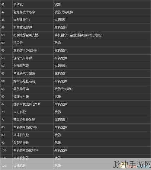 GTA5 手游车辆秘籍，输入车名轻松刷车攻略