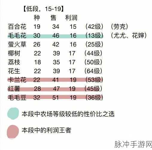 摩尔庄园手游，红豆糯米获取全攻略