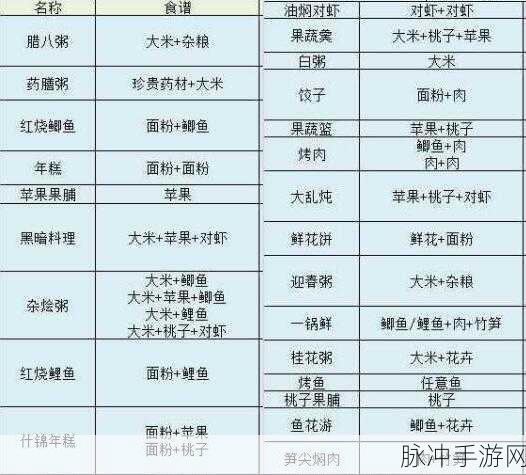 梦幻西游新春活动食谱大揭秘与功效详解