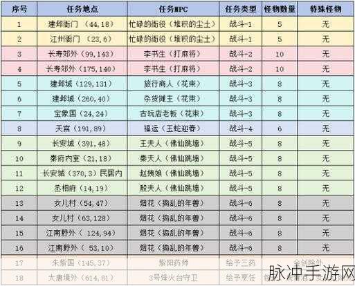 梦幻西游新春活动食谱大揭秘与功效详解