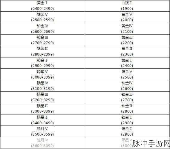 深度解析永劫无间手游双端互通与继承规则