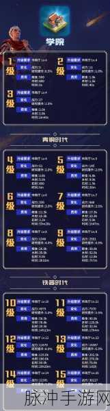 万国觉醒战力飙升秘籍，全方位攻略指南