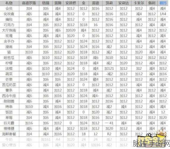 凹凸世界手游 1-9 关卡通关秘籍大揭秘